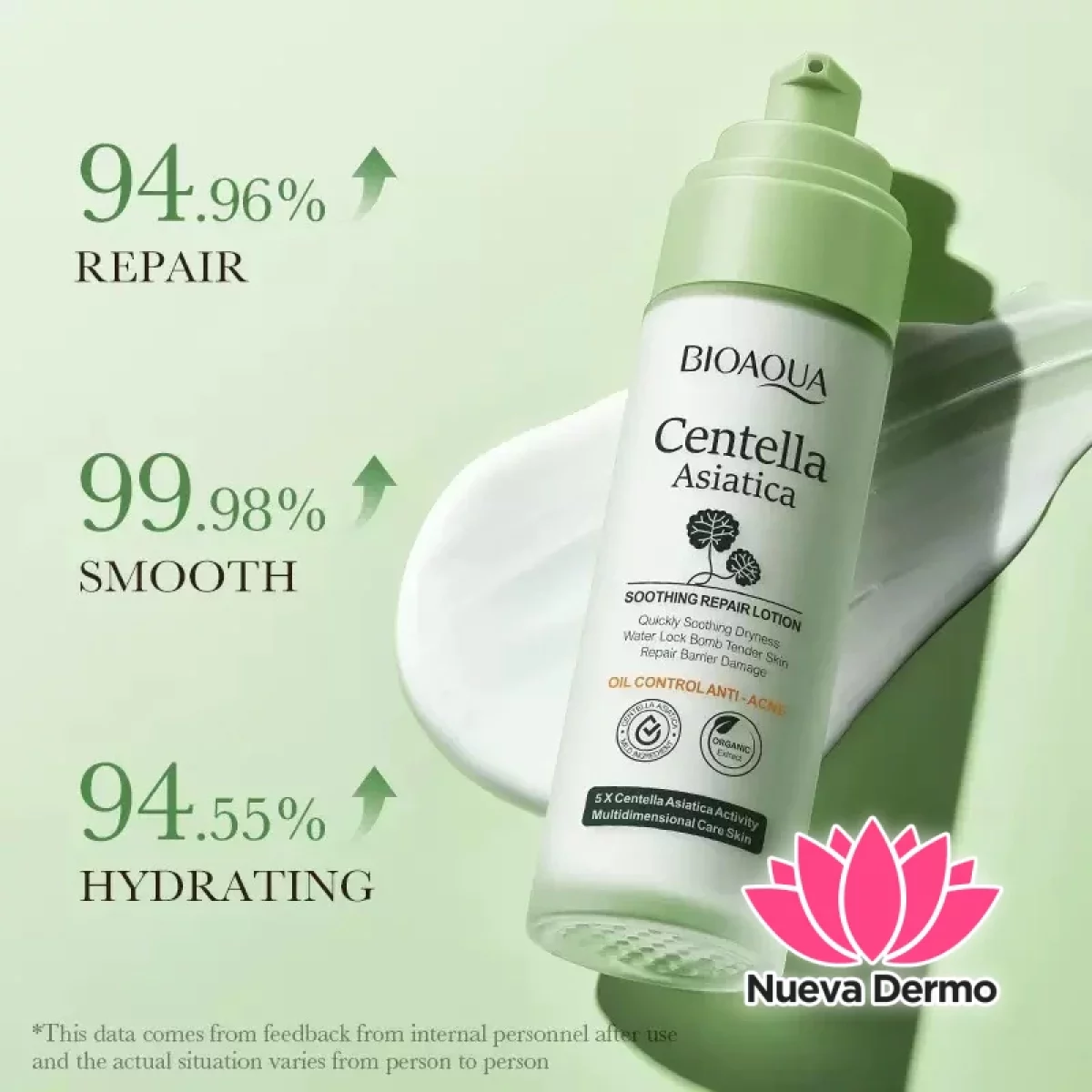 Loción de centella asiática oil control anti-acné (Bioaqua)